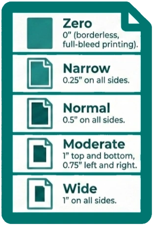 Margin Presets