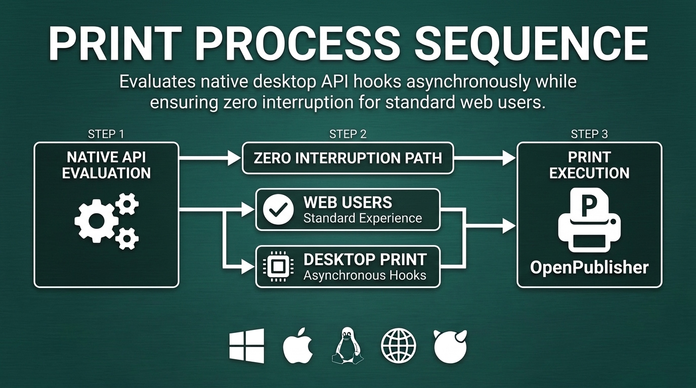 OP PrintProcessSequence