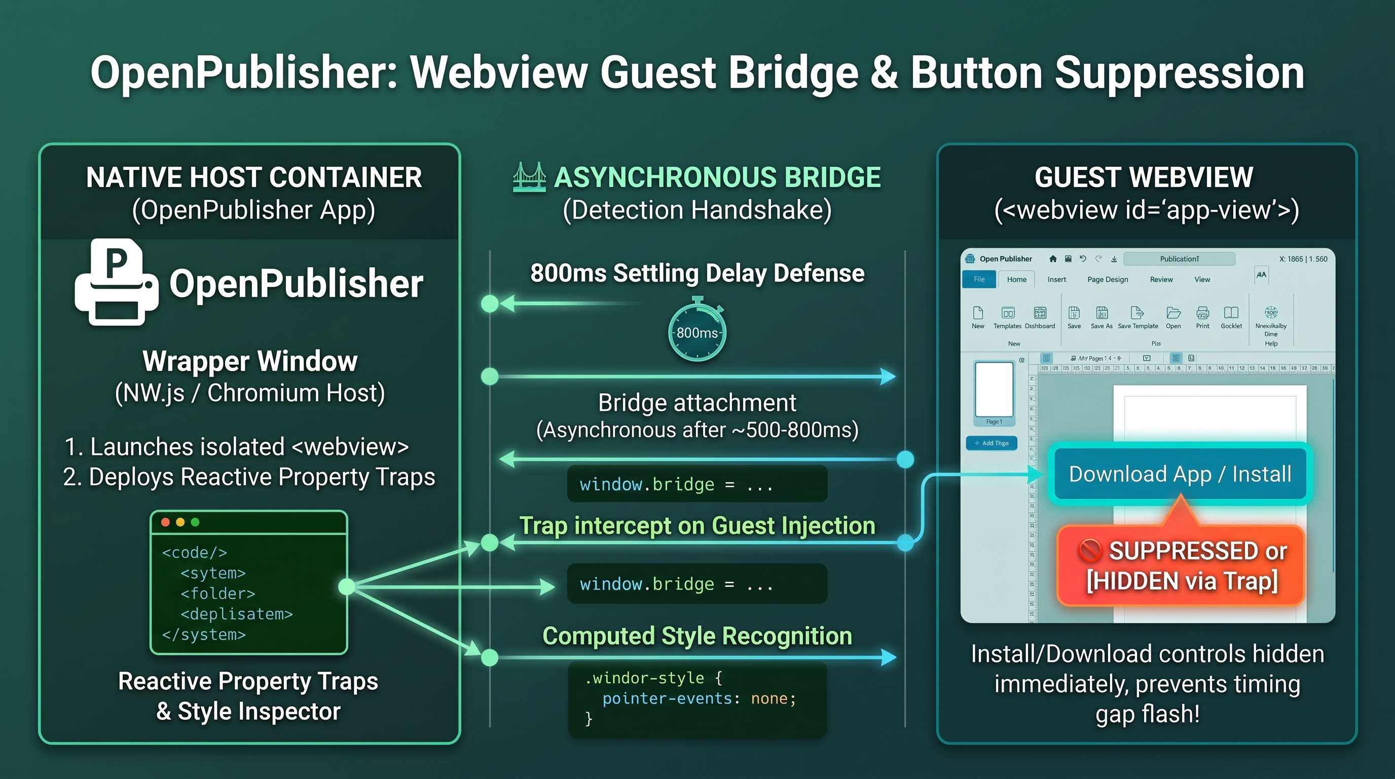 OP WebviewGuestBridgeAndButtonSuppression